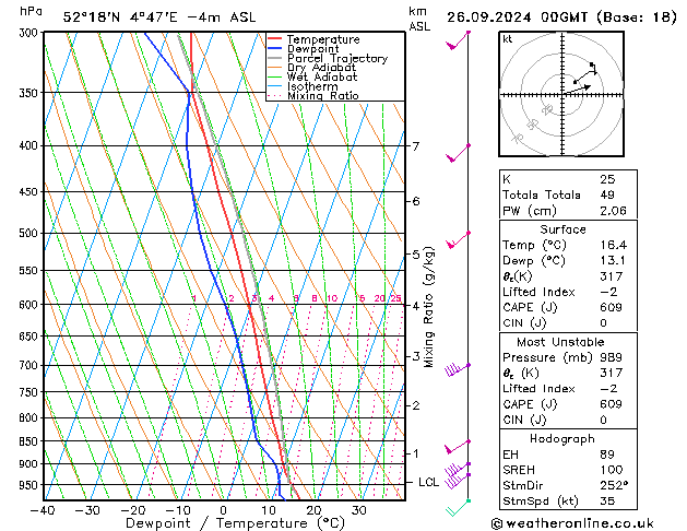 Modell Radiosonden GFS Do 26.09.2024 00 UTC