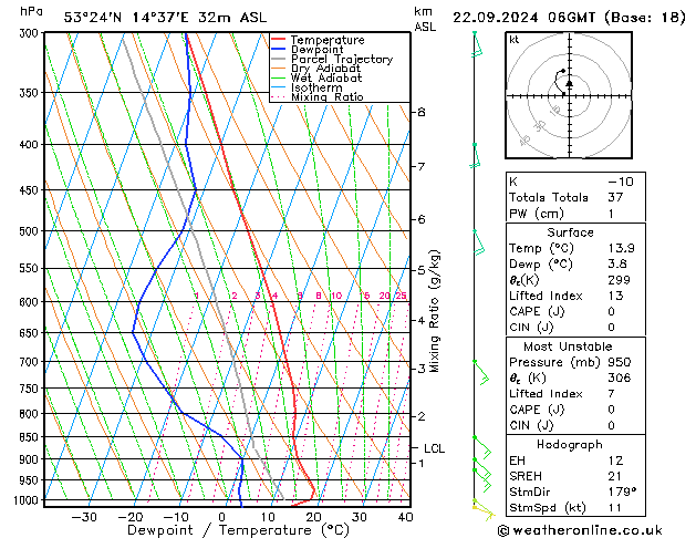 Model temps GFS 星期日 22.09.2024 06 UTC