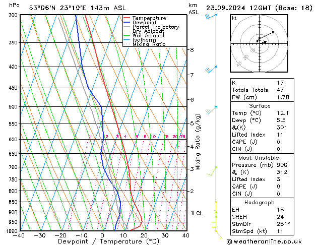 Model temps GFS 星期一 23.09.2024 12 UTC