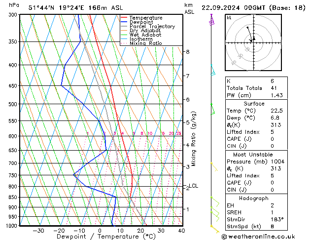 Model temps GFS 星期日 22.09.2024 00 UTC