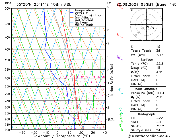 Model temps GFS 星期日 22.09.2024 06 UTC