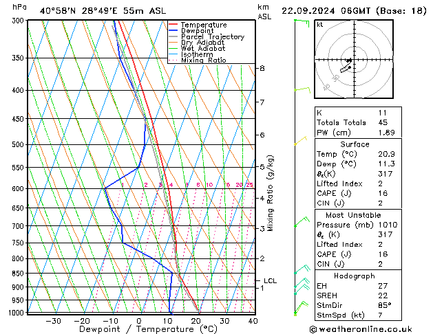 Model temps GFS 星期日 22.09.2024 06 UTC