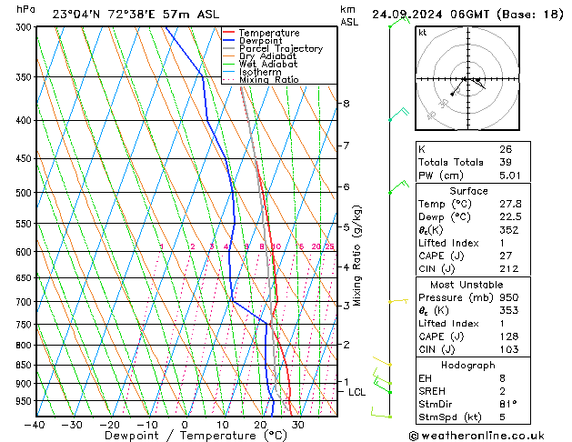 Model temps GFS Tu 24.09.2024 06 UTC