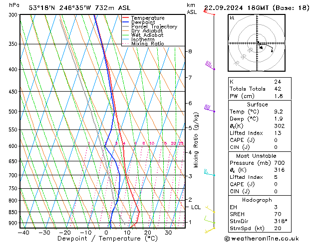 Model temps GFS 星期日 22.09.2024 18 UTC