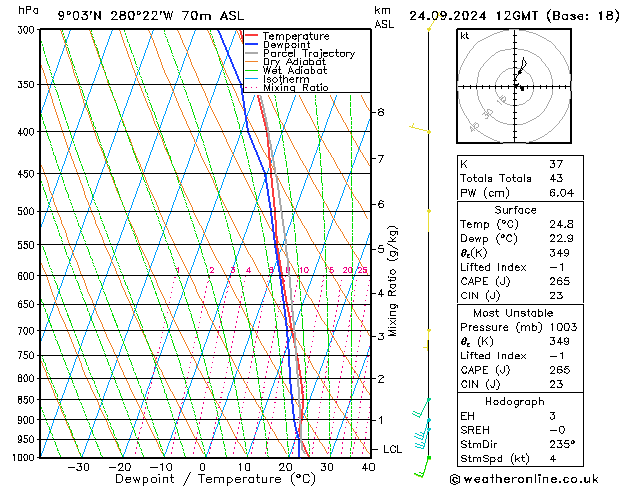 Model temps GFS вт 24.09.2024 12 UTC