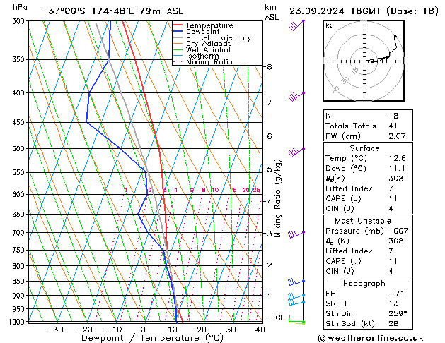 Modell Radiosonden GFS Mo 23.09.2024 18 UTC