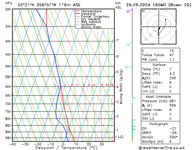 Modell Radiosonden GFS Do 26.09.2024 18 UTC