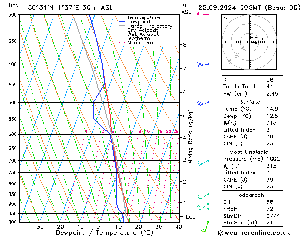 Modell Radiosonden GFS Mi 25.09.2024 00 UTC