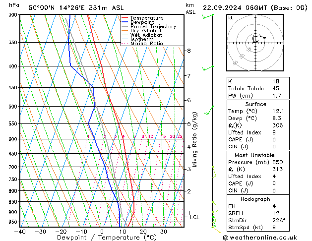 Model temps GFS Вс 22.09.2024 06 UTC