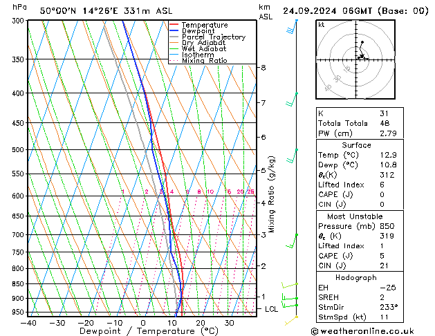 Model temps GFS Út 24.09.2024 06 UTC