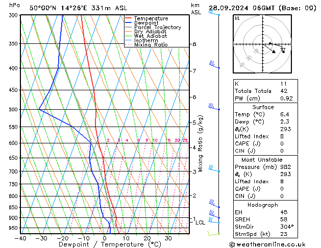 Model temps GFS So 28.09.2024 06 UTC