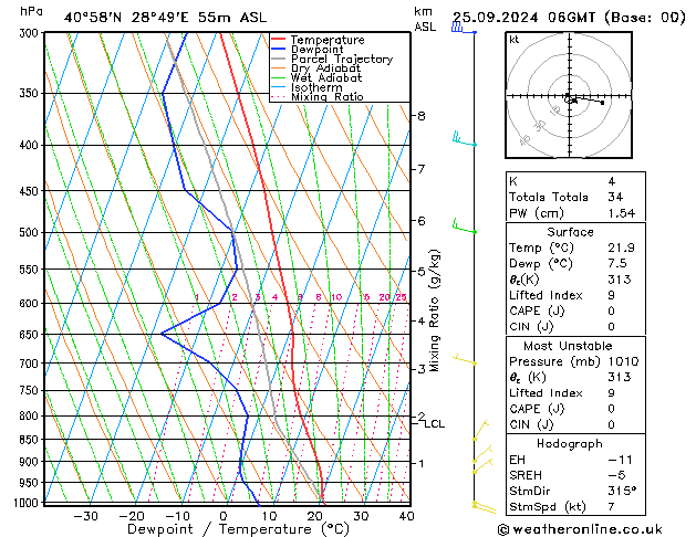 Model temps GFS Çar 25.09.2024 06 UTC