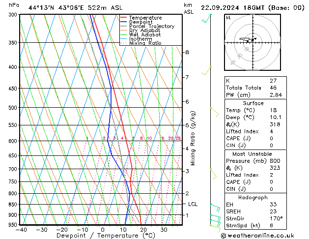 Model temps GFS Вс 22.09.2024 18 UTC