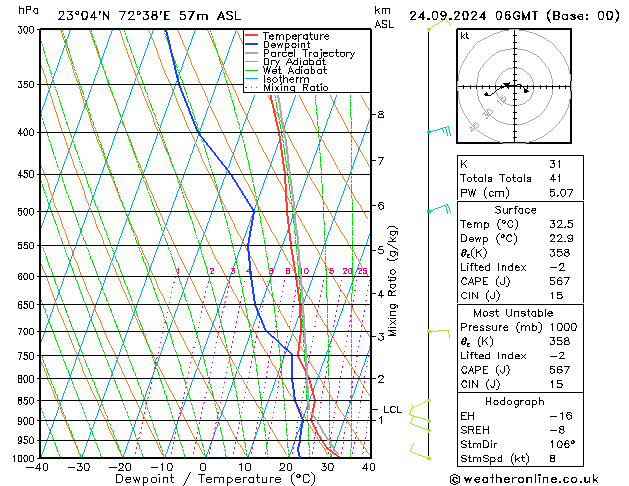 Model temps GFS Tu 24.09.2024 06 UTC