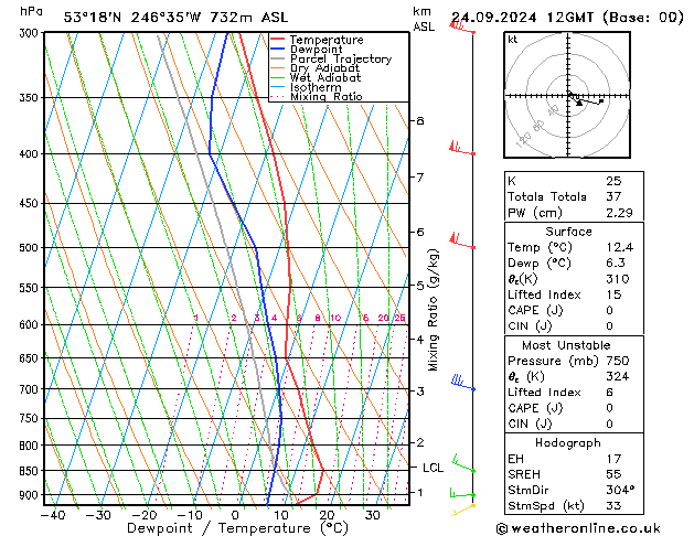 Model temps GFS Tu 24.09.2024 12 UTC