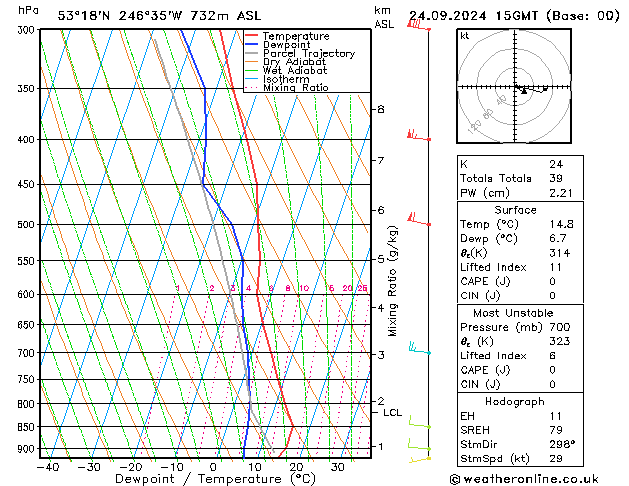 Model temps GFS Út 24.09.2024 15 UTC