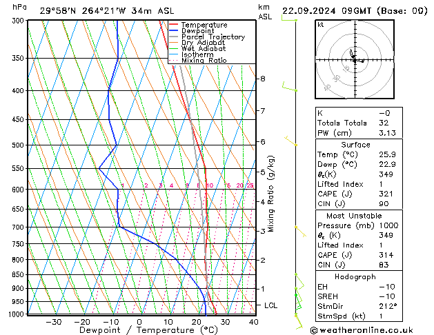 Model temps GFS Su 22.09.2024 09 UTC