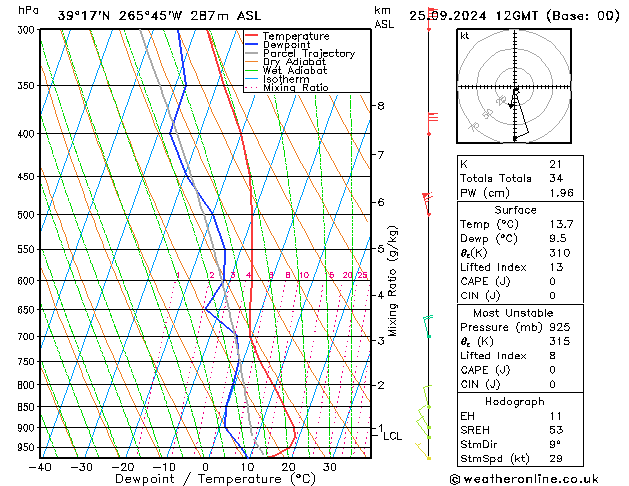 Modell Radiosonden GFS Mi 25.09.2024 12 UTC