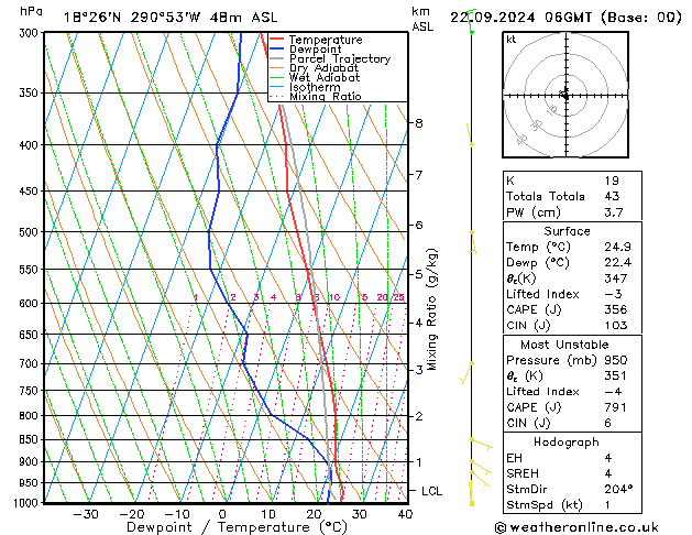 Modell Radiosonden GFS So 22.09.2024 06 UTC