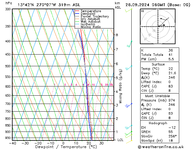 Modell Radiosonden GFS Do 26.09.2024 06 UTC