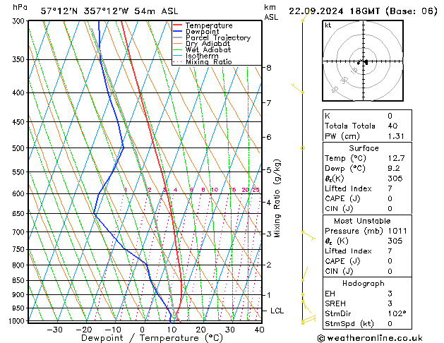 Model temps GFS Su 22.09.2024 18 UTC