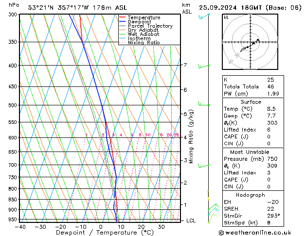 Modell Radiosonden GFS Mi 25.09.2024 18 UTC