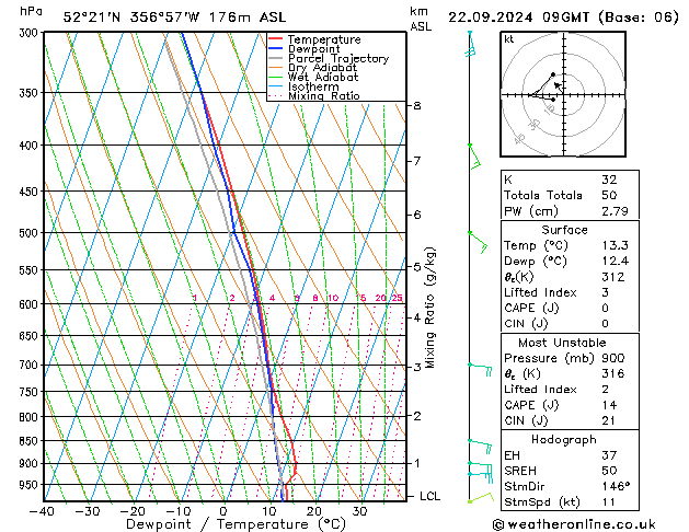 Modell Radiosonden GFS So 22.09.2024 09 UTC