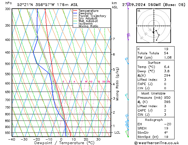 Modell Radiosonden GFS Fr 27.09.2024 06 UTC