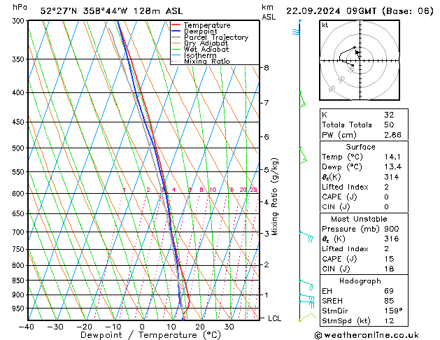 Model temps GFS Su 22.09.2024 09 UTC