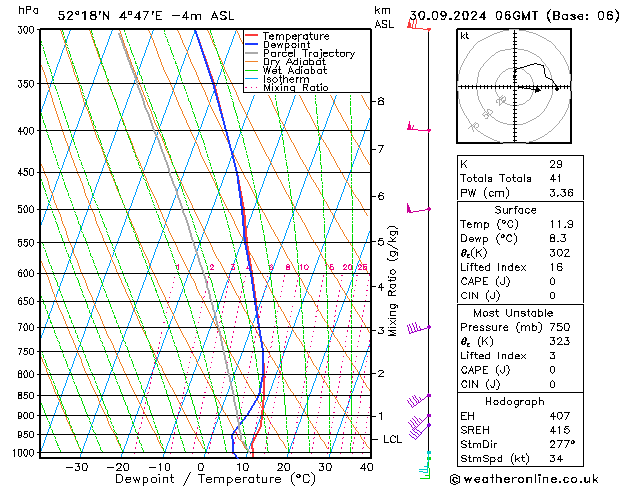 Model temps GFS ma 30.09.2024 06 UTC