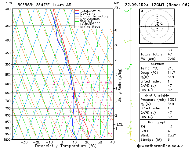 Modell Radiosonden GFS So 22.09.2024 12 UTC