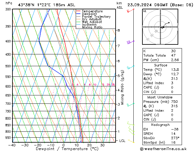 Modell Radiosonden GFS Mo 23.09.2024 06 UTC