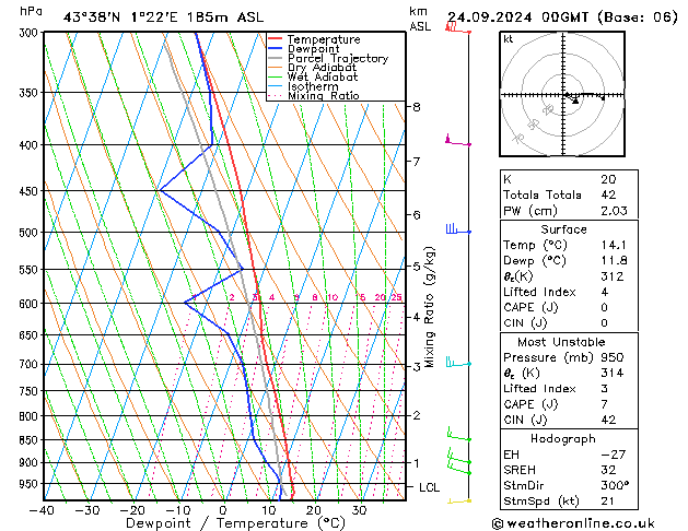 Model temps GFS Tu 24.09.2024 00 UTC