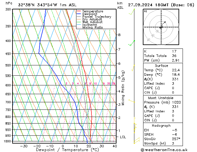 Model temps GFS Sex 27.09.2024 18 UTC