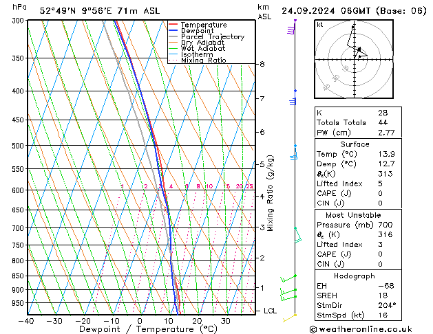 Modell Radiosonden GFS Di 24.09.2024 06 UTC