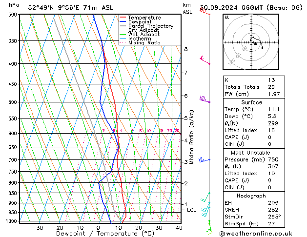 Modell Radiosonden GFS Mo 30.09.2024 06 UTC