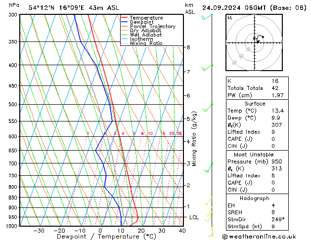 Model temps GFS Tu 24.09.2024 06 UTC