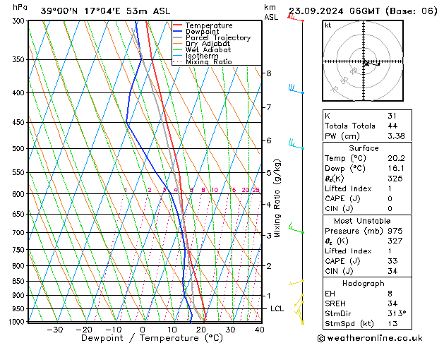 Modell Radiosonden GFS Mo 23.09.2024 06 UTC