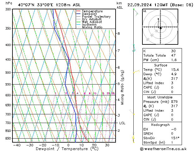 Model temps GFS 星期日 22.09.2024 12 UTC