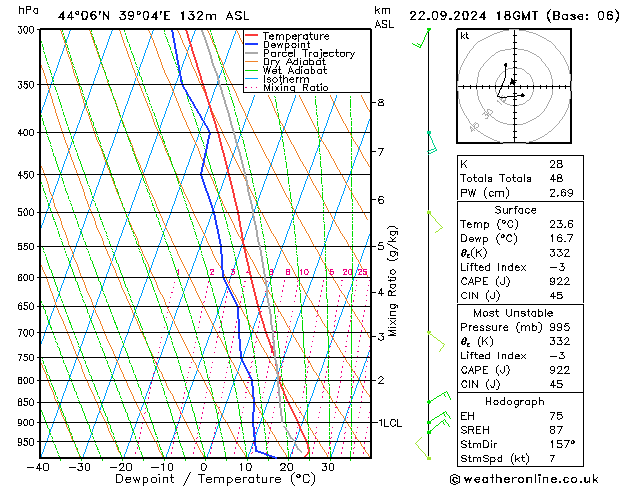 Model temps GFS zo 22.09.2024 18 UTC