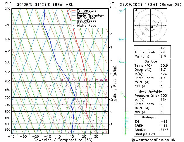 Model temps GFS вт 24.09.2024 18 UTC