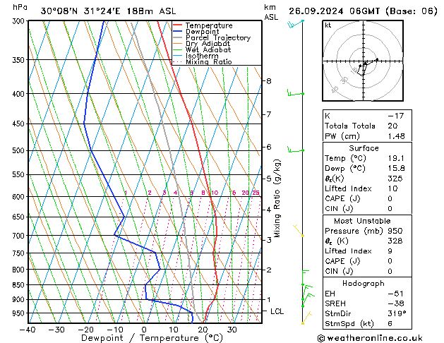 Model temps GFS Čt 26.09.2024 06 UTC