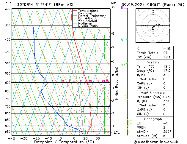 Model temps GFS Pzt 30.09.2024 06 UTC