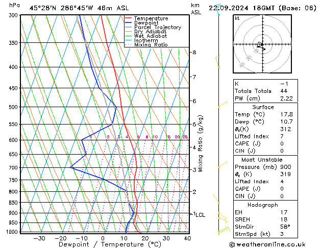 Modell Radiosonden GFS So 22.09.2024 18 UTC