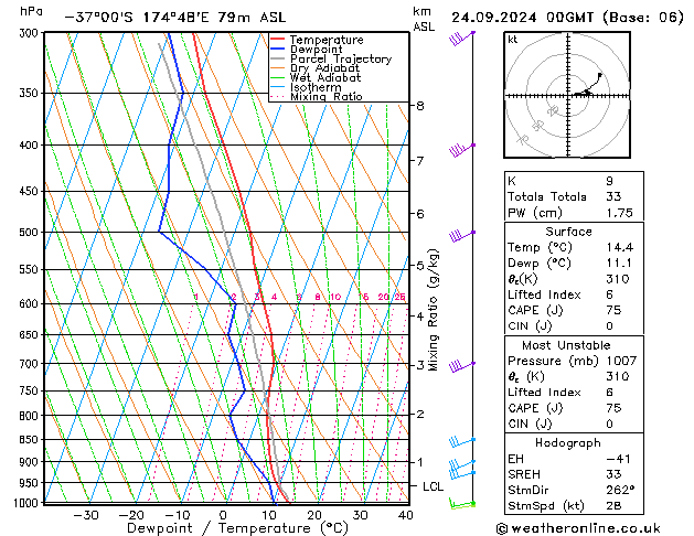 Model temps GFS Út 24.09.2024 00 UTC