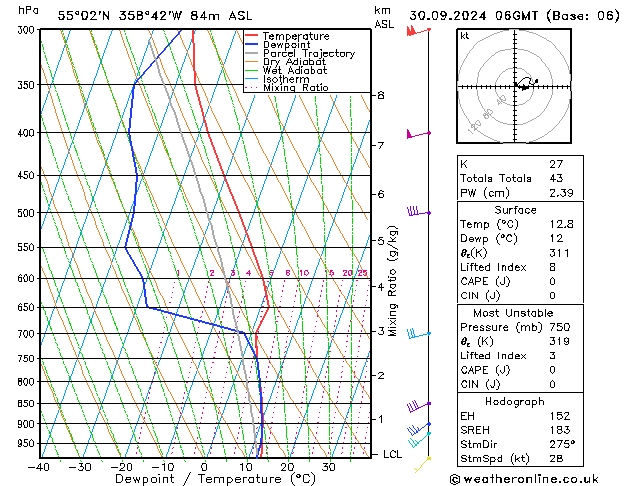 Modell Radiosonden GFS Mo 30.09.2024 06 UTC