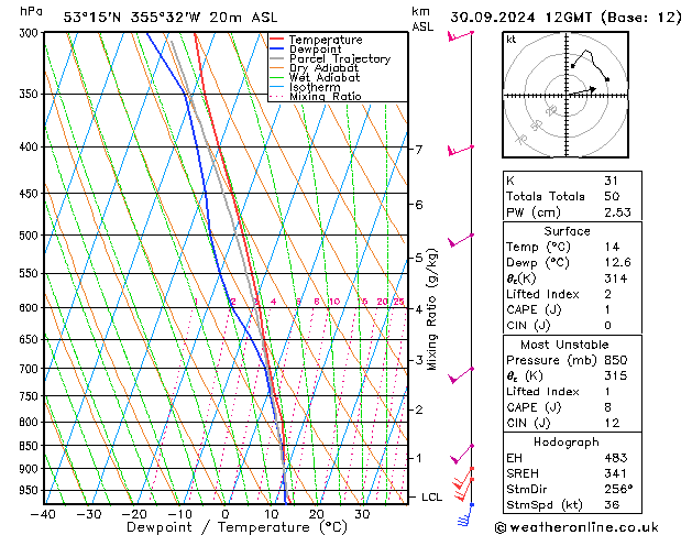 Modell Radiosonden GFS Mo 30.09.2024 12 UTC