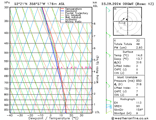 Modell Radiosonden GFS Mo 23.09.2024 00 UTC