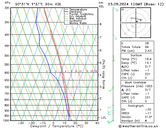 Modell Radiosonden GFS Mo 23.09.2024 12 UTC