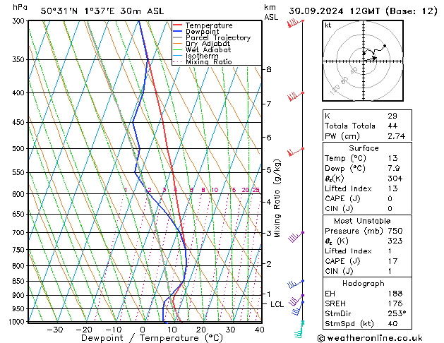 Model temps GFS ma 30.09.2024 12 UTC